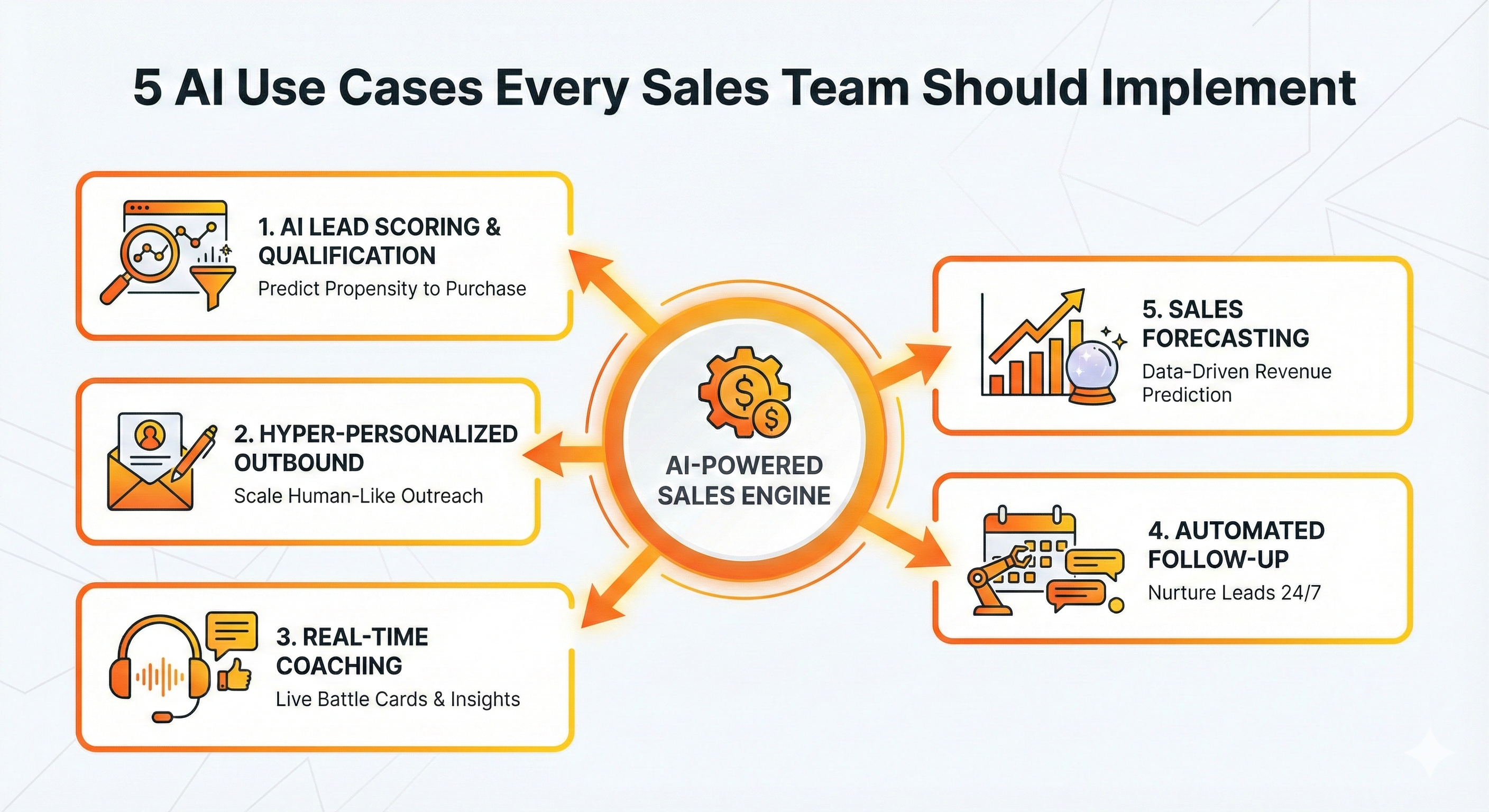 AI-powered sales automation tools for lead qualification and pipeline management